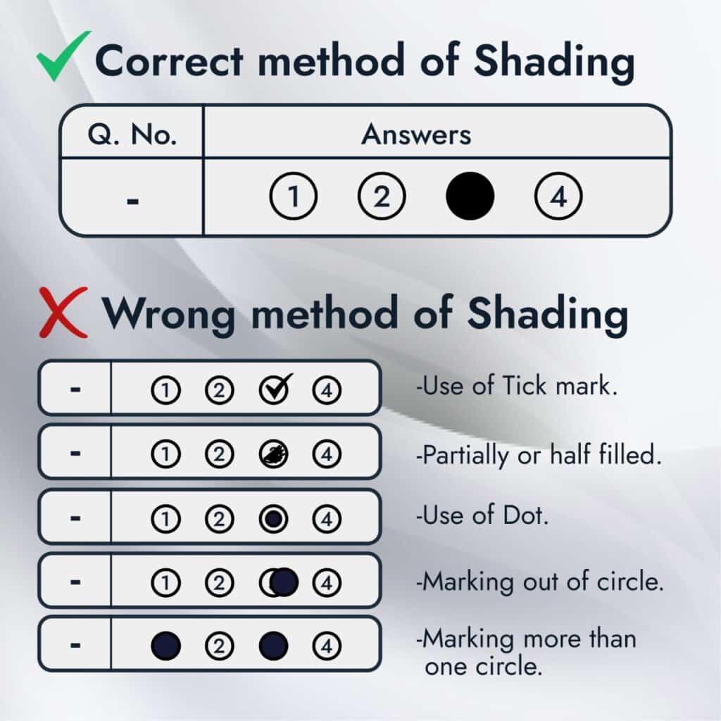 Correct Process To Fill Omr Sheets In Jee Neet Cee Examination Lalans Coaching Classes