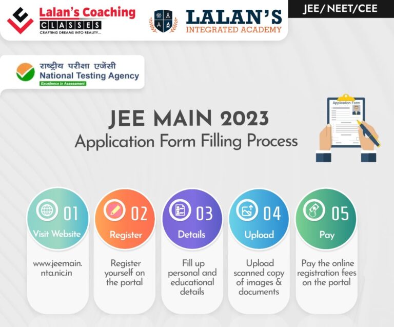 JEE Mains 2023 Registration Process Will Start Soon! - Lalans Coaching ...